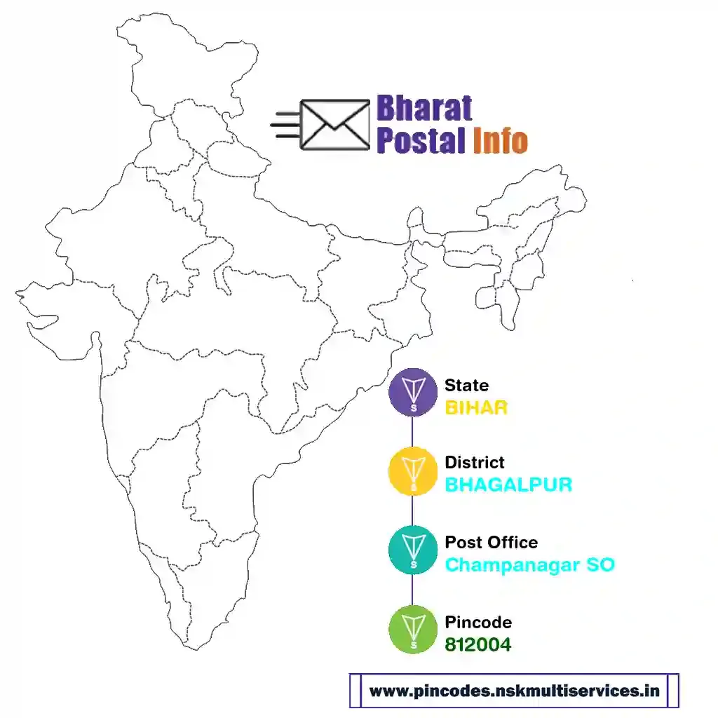 BIHAR-BHAGALPUR-Champanagar SO-812004